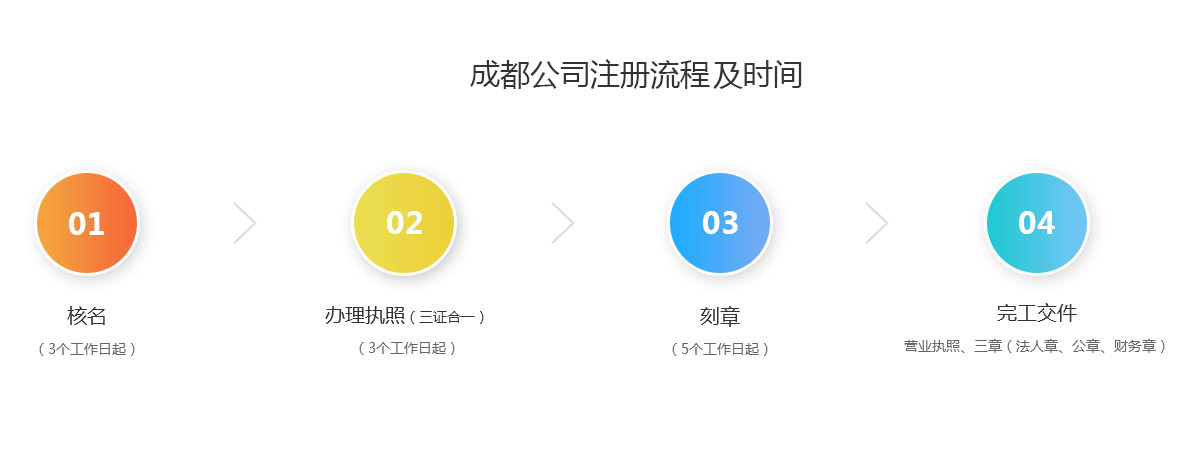 成都公司注册流程